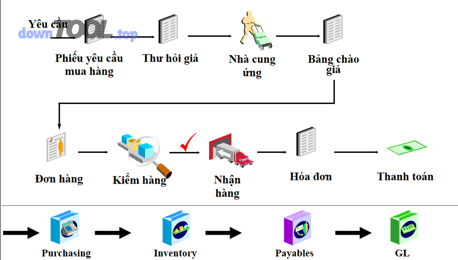 SME nên chọn phần mềm ERP mua hàng–bán hàng theo tiêu chí nào để tránh “mua xong không dùng”?