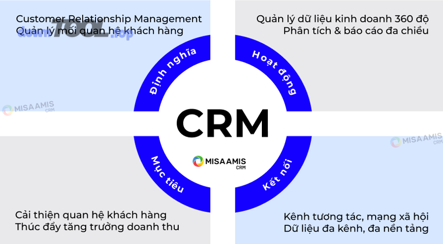Làm sao triển khai CRM “dùng được thật” thay vì chỉ để quản lý?
