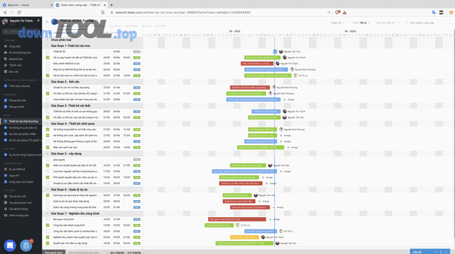 Biểu đồ Gantt (Gantt Chart) mô tả công việc theo thời gian